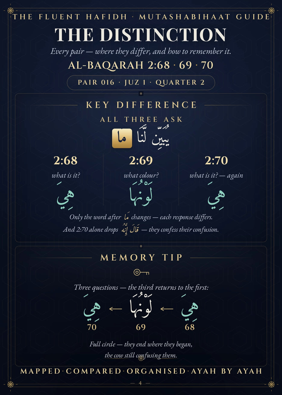 Actual guide