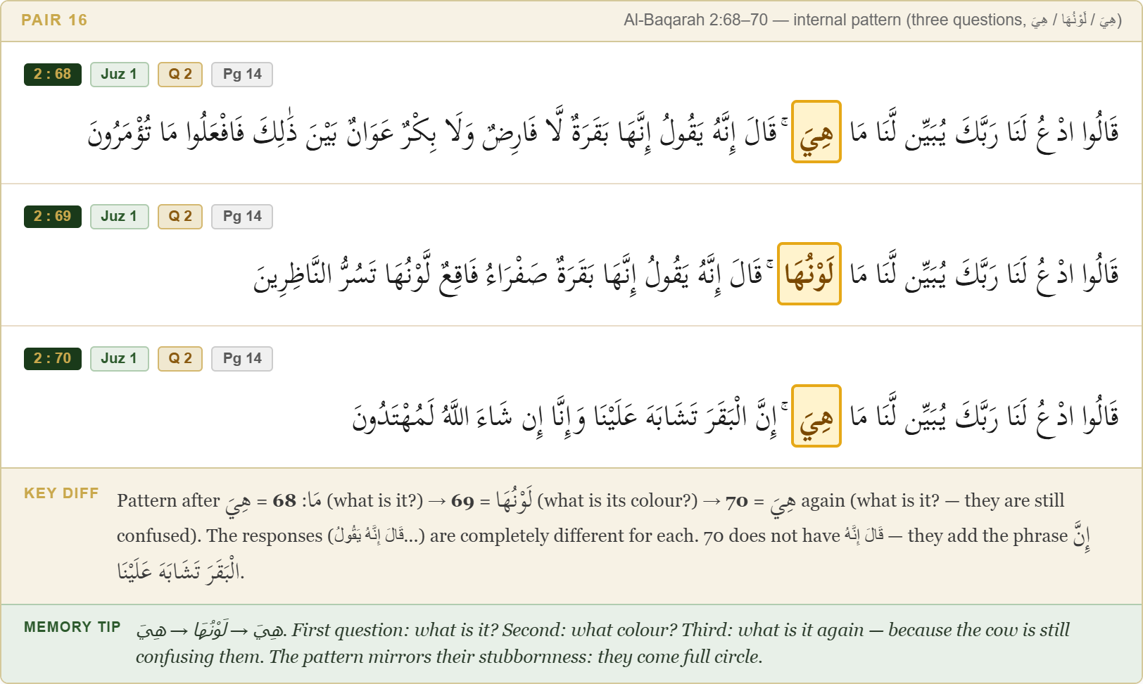 A repeating three-āyah pattern shown as it appears in the guide