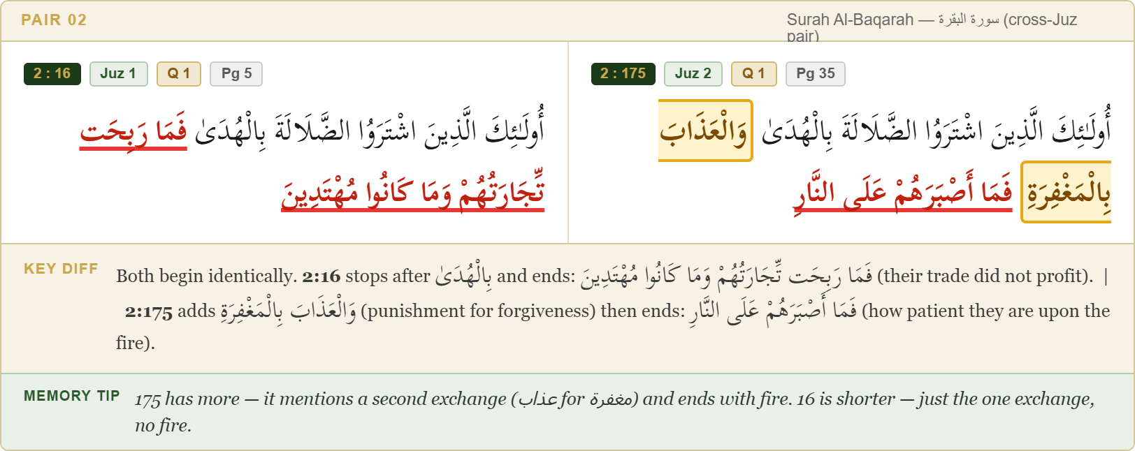 A real pair from the guide - two similar āyāt side by side with the differing words highlighted